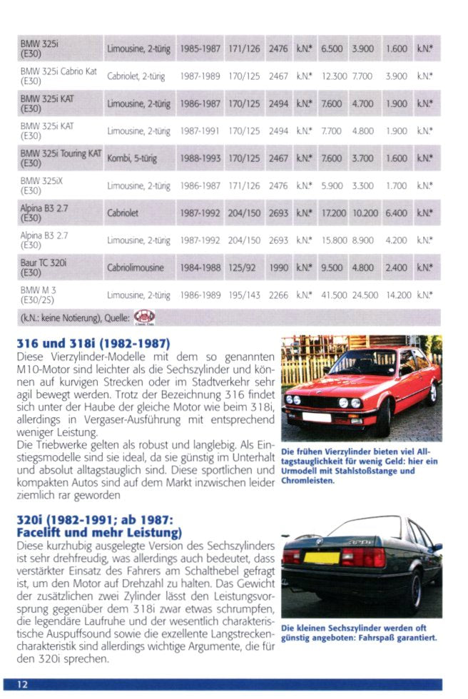 Praxisratgeber Klassikerkauf BMW 3er-Reihe
